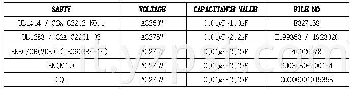 FILM CAPACITOR cmpp (4)